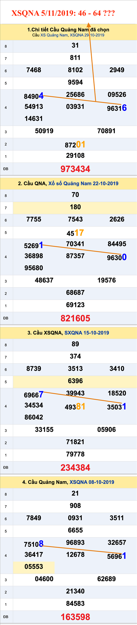 Tham khao an so XSQNA 05-11-2019 Tham khao an so XSQNA 05-11-2019